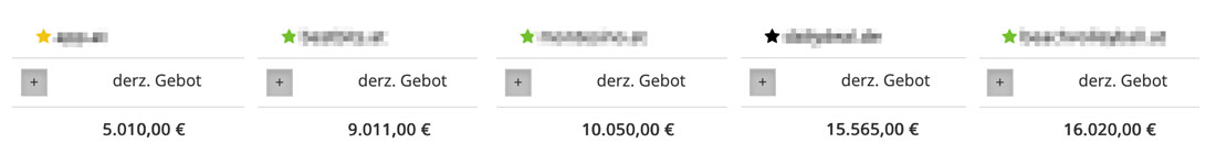 So teuer sind Expired Domains in Österreich