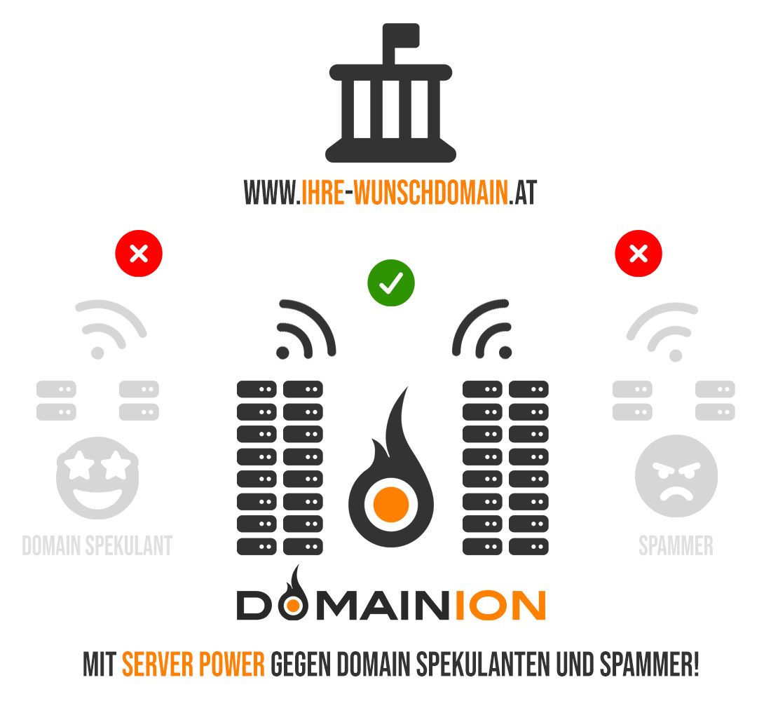 Wie funktioniert ein Domain Catch bzw Backorder von .at Domains