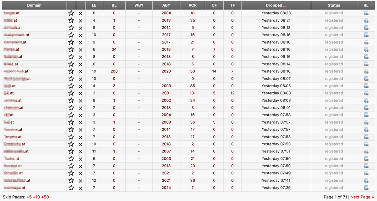 Gelöschte Expired Domains in Österreich jeden Tag